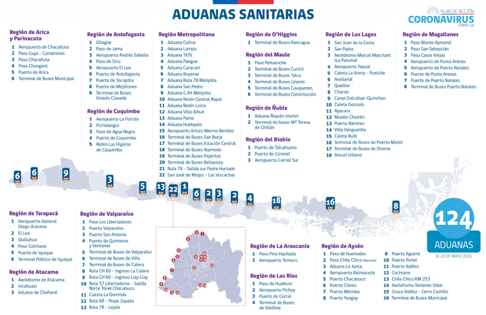 Mapa de las aduanas sanitarias en Chile